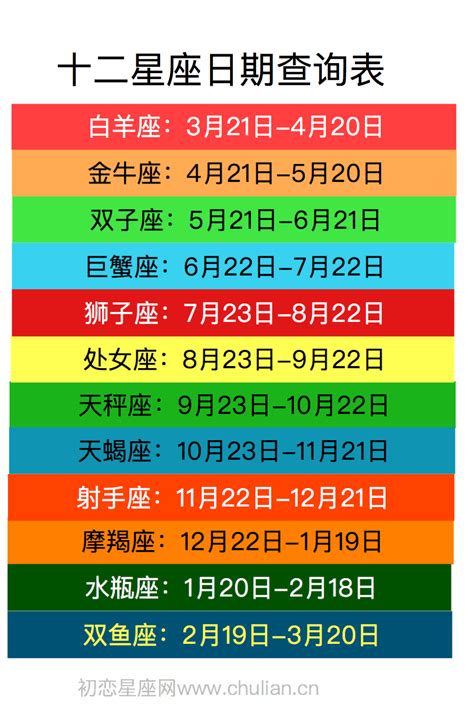 11月22星座|十二星座排序表，十二星座月份表